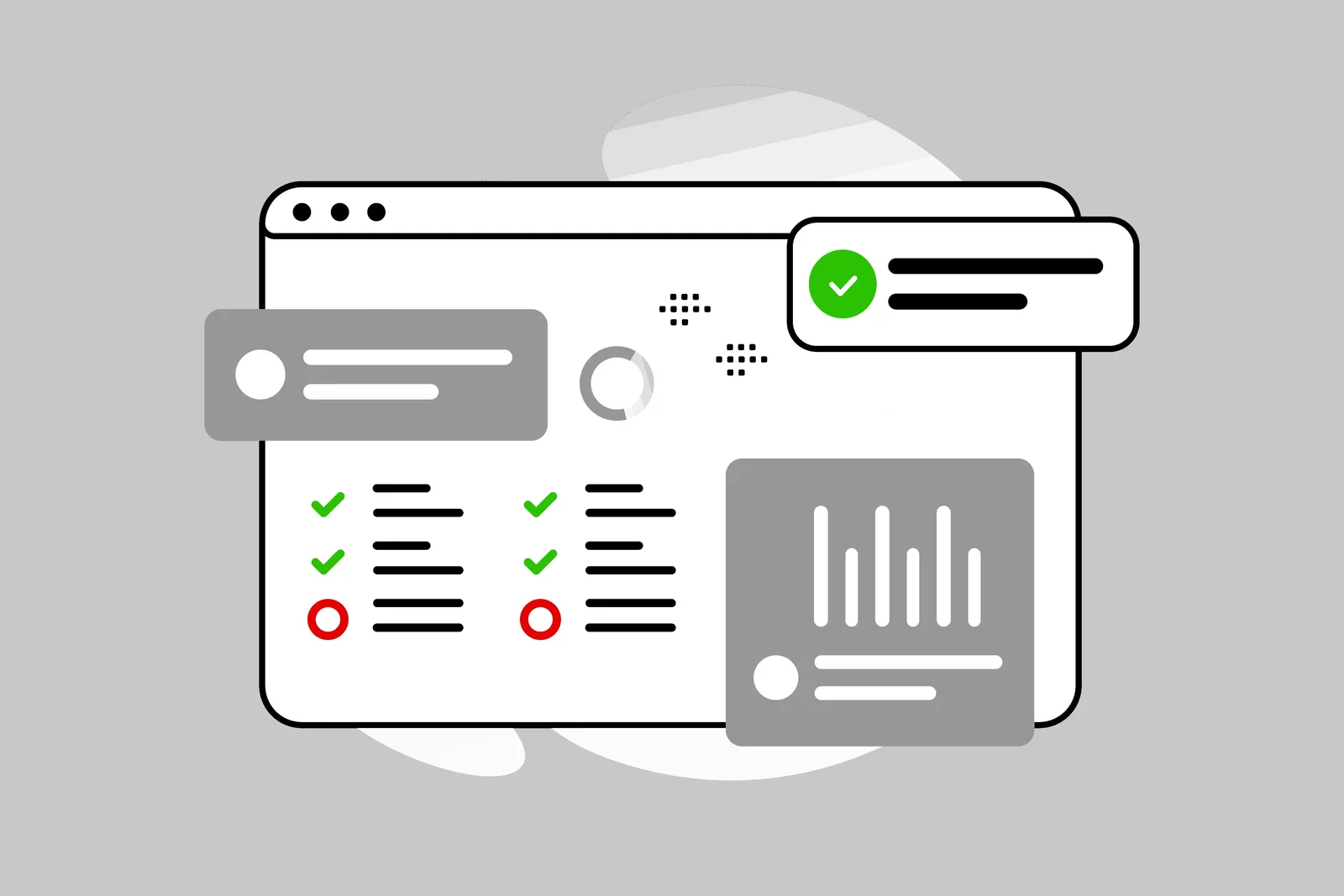 Illustration of a review screen: a browser window holding two columns of checklist items, most ticked and two flagged, beside a summary card and a small bar chart.